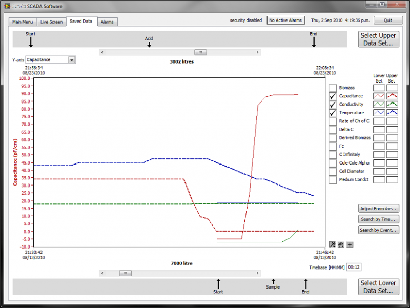 SCADA Program for Multiple Fermentation Probes