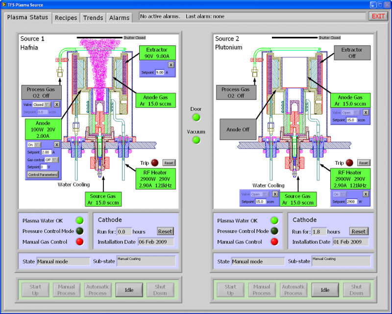 Dual Plasma Source Control Program